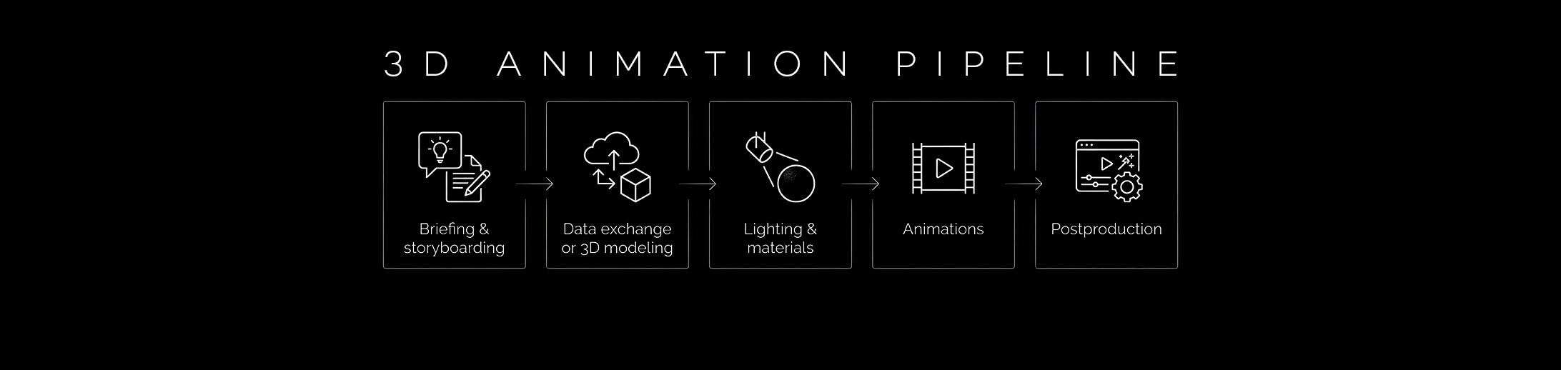 3D Insights Graphic